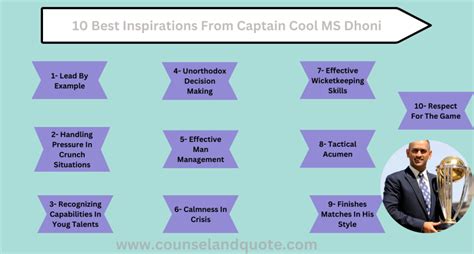 Captain Cool MS Dhoni- 10 Best Inspiration From Captain Cool