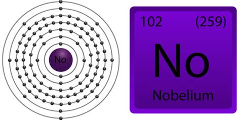 Search photos nobelium