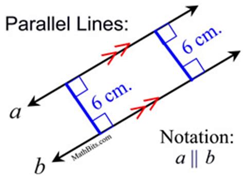 Parallel and Perpendicular Definitions - MathBitsNotebook(Geo - CCSS Math)