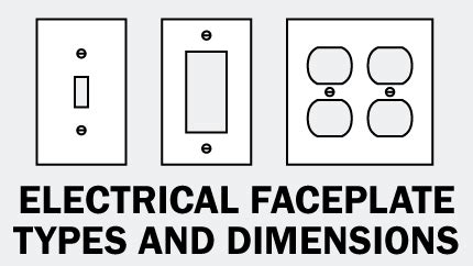 Electrical Faceplate Types and Dimensions - Archtoolbox