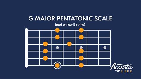 Guitar Scales for Beginners: Essential Scales, Tips, and Exercises