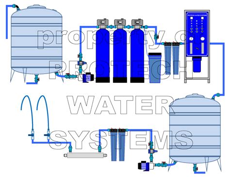 WATER REFILLING STATION in CEBU | HubPages