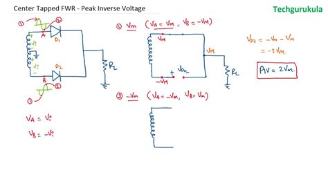 Center Tapped FWR - Peak Inverse Voltage - YouTube