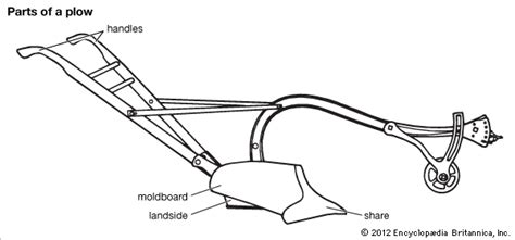 Bottom Plow Parts Diagram