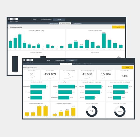 Excel Dashboard Examples | Adnia Solutions