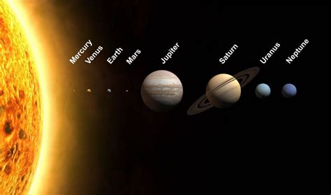 Our Solar System – Science for Developing Scientifically Literate Citizens