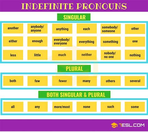 The Language Boutique in 2020 | Indefinite pronouns, Plurals, Pronoun ...