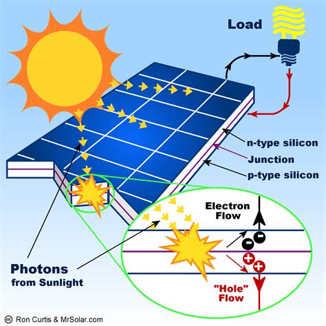 Diagram Of A Solar Panel