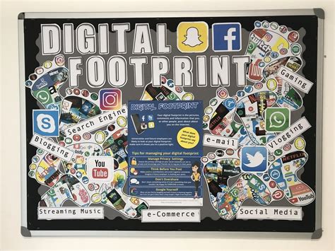 Digital Footprint Poster