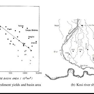 2: The Kosi river basin and its tributaries (1: Indrawati, 2: Bhote ...