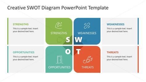 SWOT Diagram PPT Presentation Template - SlideModel