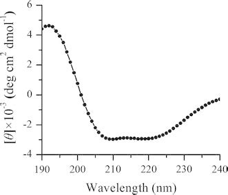 Determination of the secondary structure of prolyl aminopeptidase by ...