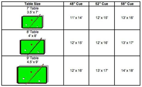 Pool Table Sizing | Pool table dimensions, Pool table, Bar pool table