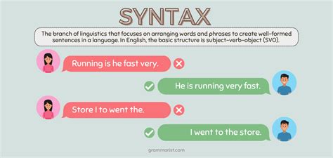 What Is Syntax? – Definition, Rules & List of Examples - Grammar Check ...