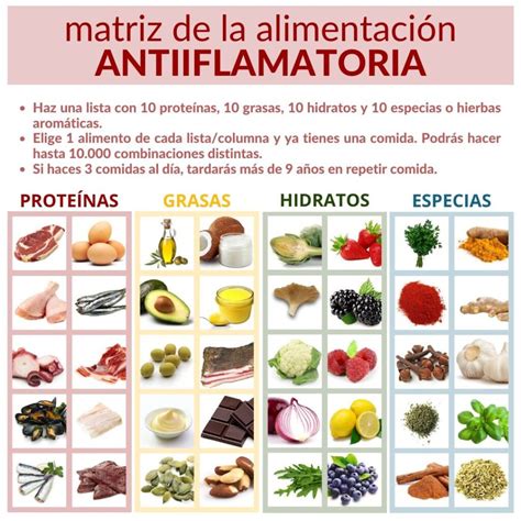 Alimentos inflamatorios a evitar en una dieta antiinflamatoria - Saborea Salvacanete