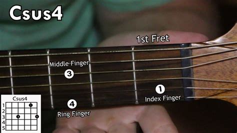 Learn how to play the CSUS4 CHORD on the ACOUSTIC GUITAR - YouTube