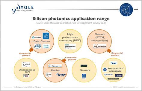 Silicon photonics has reached its tipping point | Semiconductor Digest