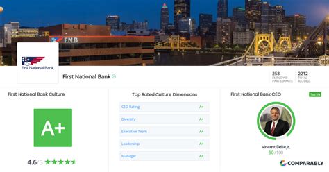 First National Bank Culture | Comparably