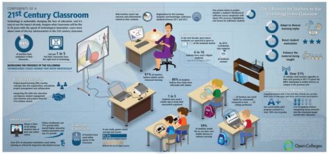 15 Pros and 6 Cons of Artificial Intelligence in the Classroom