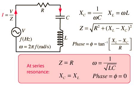 Rlc Series Circuit Diagram