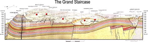 Geologic History of the Colorado Plateau – UtahGeology.com