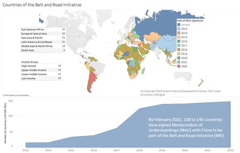 Belt and Road - SILK ROAD VS BELT AND ROAD INITIATIVE