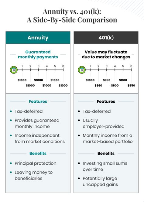 Retirement Planning - Ironsurance