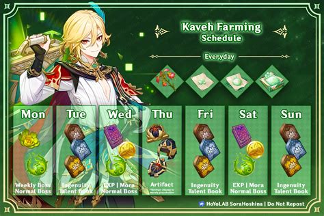 [V3.6] Kaveh Materials Infographic & Farming Schedule Genshin Impact | HoYoLAB