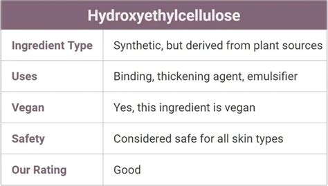 Hydroxyethylcellulose for Skin - Is It Safe? | Skincare Lab