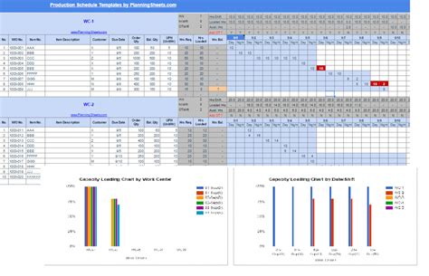 Manufacturing Capacity Analysis Template – Dremelmicro