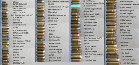 Chart Of Gun Calibers