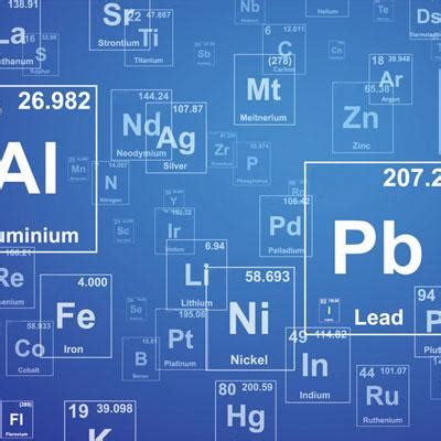 Click Elements on the Periodic Table Quiz