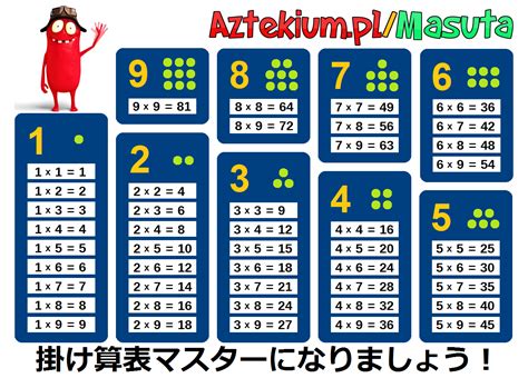 Multiplication tables printable