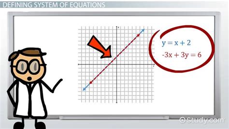 Dependent System Of Linear Equations Definition - Tessshebaylo