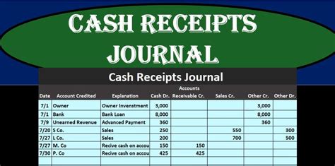 Cash Receipts Journal 40 - Accounting Instruction, Help, & How To ...