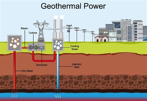 Geothermal Vector Art, Icons, and Graphics for Free Download