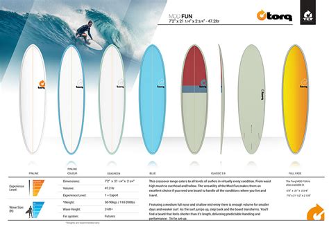 Download - Torq Surfboards