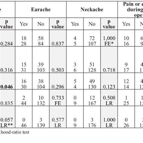 Parafunctional oral habits of the study population (N=188) | Download Scientific Diagram