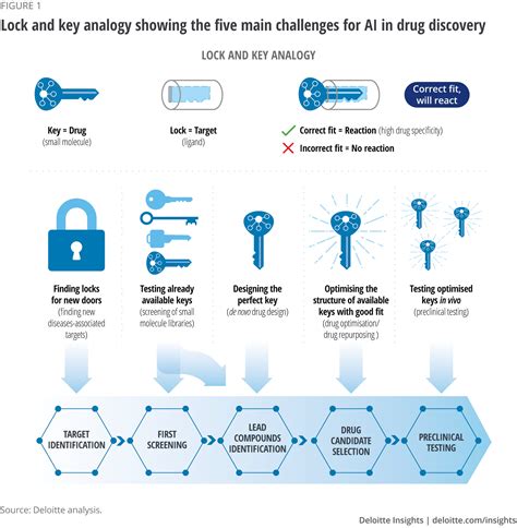 Can Applying AI To Genomics Improve Healthcare? - CB Insights Research