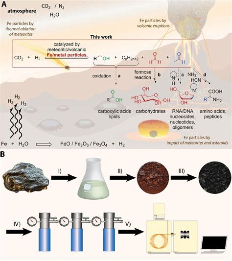 Iron-Rich Meteoritic and Volcanic Particles May Have Promoted Origin of ...