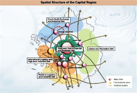 spatial strategic planning example - Google'da Ara | Strategic planning ...