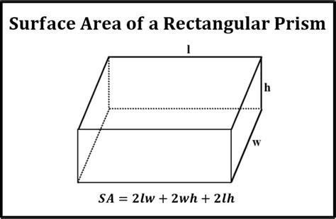 Surface Area Rectangular Prisms