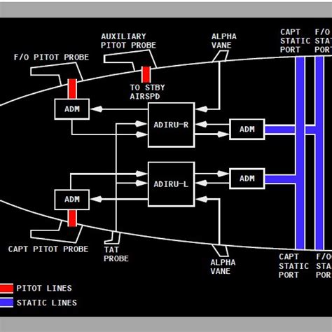 (PDF) Evaluation of MCAS System