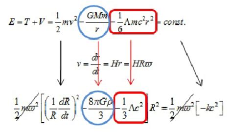 The Friedmann equation can derive from field equation or mechanical ...