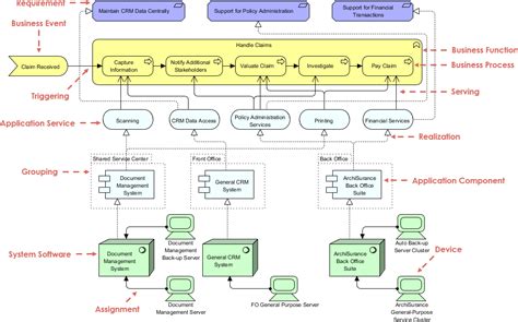 ArchiMate Example: Business Architecture - Visual Paradigm Community Circle