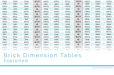 Standard Brick Sizes and Dimensions- First In Architecture