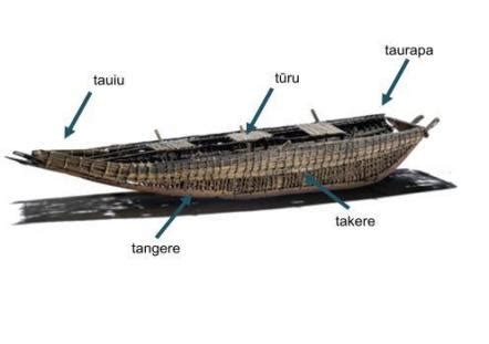 Waka (canoe) - Alchetron, The Free Social Encyclopedia