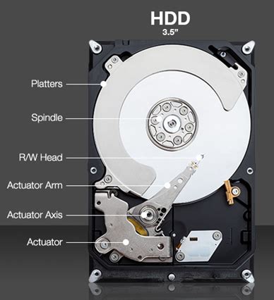 Understanding Hard Disk Drives - Central Valley Computer Parts