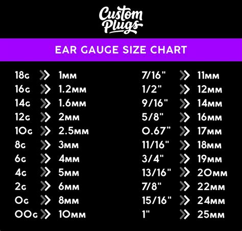 Printable Gauge Size Chart - Printable Word Searches