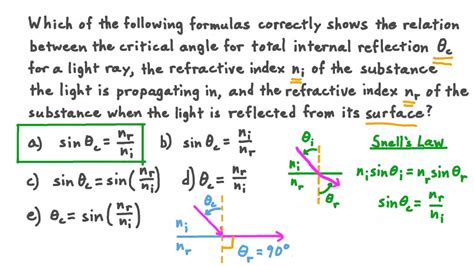 Question Video: Critical Angle for Total Internal Reflection | Nagwa